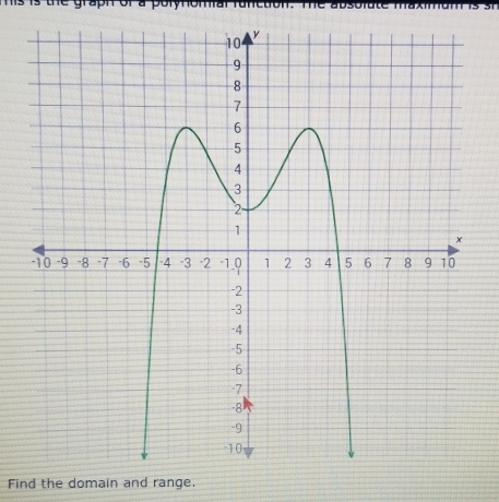 is 13 the grapn or ? 
Find the domain and range.