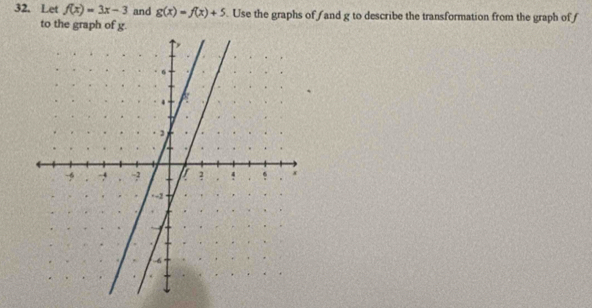 Let f(x)=3x-3 and g(x)=f(x)+5. Use the graphs of and g to describe the transformation from the graph of f
to the graph of g.