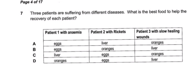 Page 4 of 17 
7 Three patients are suffering from different diseases. What is the best food to help the 
recovery of each patient?