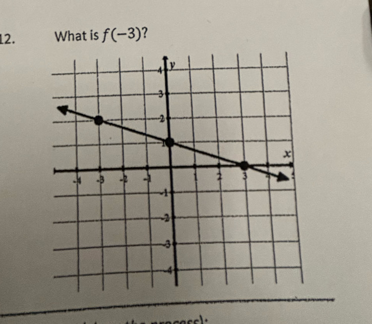 What is f(-3) 2