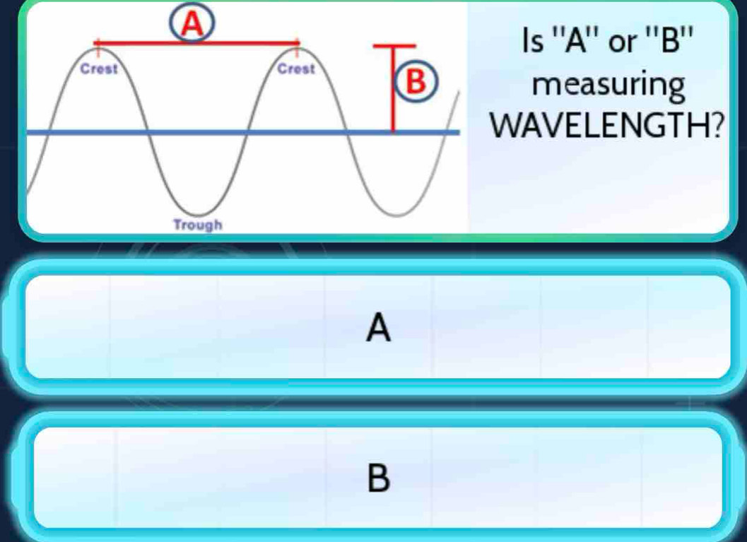 Is ''A'' or ''B'' 
measuring 
AVELENGTH? 
A 
B