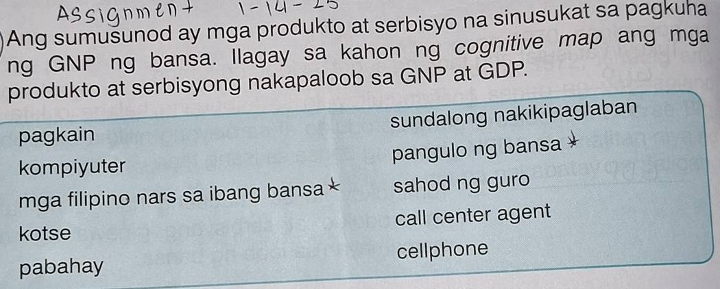 Ang sumušunod ay mga produkto at serbisyo na sinusukat sa pagkuha
ng GNP ng bansa. Ilagay sa kahon ng cognitive map ang mga
produkto at serbisyong nakapaloob sa GNP at GDP.
sundalong nakikipaglaban
pagkain
pangulo ng bansa
kompiyuter
mga filipino nars sa ibang bansa * sahod ng guro
kotse call center agent
pabahay cellphone