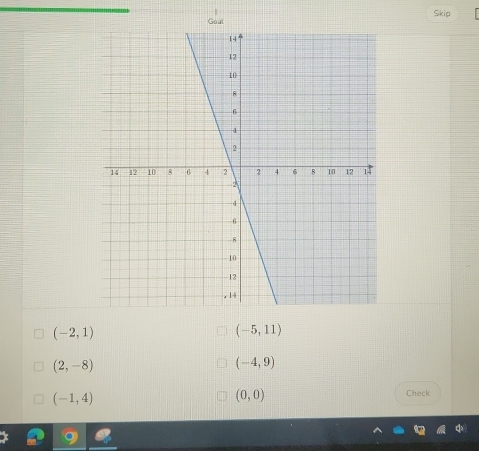 Goal Skip
(-2,1)
(-5,11)
(2,-8)
(-4,9)
(0,0)
(-1,4) Check