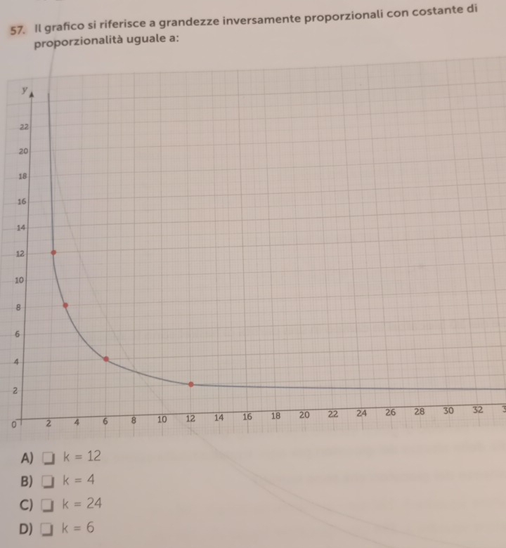 Il grafico si riferisce a grandezze inversamente proporzionali con costante di
proporzionalità uguale a:
2
2
1
1
1
1
10
8
6
4
2
0 3
A) k=12
B) k=4
C) k=24
D) □ k=6