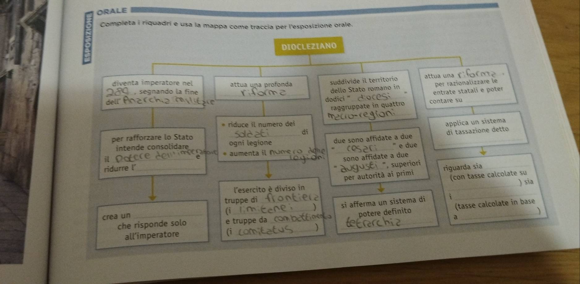 ORALE 
Completa i riquadri e usa la mappa come traccia per l'esposizione orale. 
DIOCLEZIANO 
suddivide il territorio attua una 
diventa imperatore nel attua uɲa profonda per razionalizzare le 
, segnando la fine entrate statali e poter 
dell __dello Stato romano in 
dodici ' 
_ 
raggruppate in quattro contare su 
_ 
* riduce il numero dei 
applica un sistema 
due sono affidate a due _di tassazione detto 
per rafforzare lo Stato _dì 
intende consolidare 
ogni legione 
aumenta il n o m _" e due 
il_ 
sono affidate a due 
superiori 
ridurre l'_ _riguarda sia_ 
(con tasse calcolate su 
per autorità ai primi 
_ 
) sia 
_ 
l'esercito è diviso in 
truppe di_ 
_ 
(i_ 
) si afferma un sistema di i 
crea un 
potere definito (tasse calcolate in base 
che risponde solo e truppe da__ 
a 
all’imperatore _)