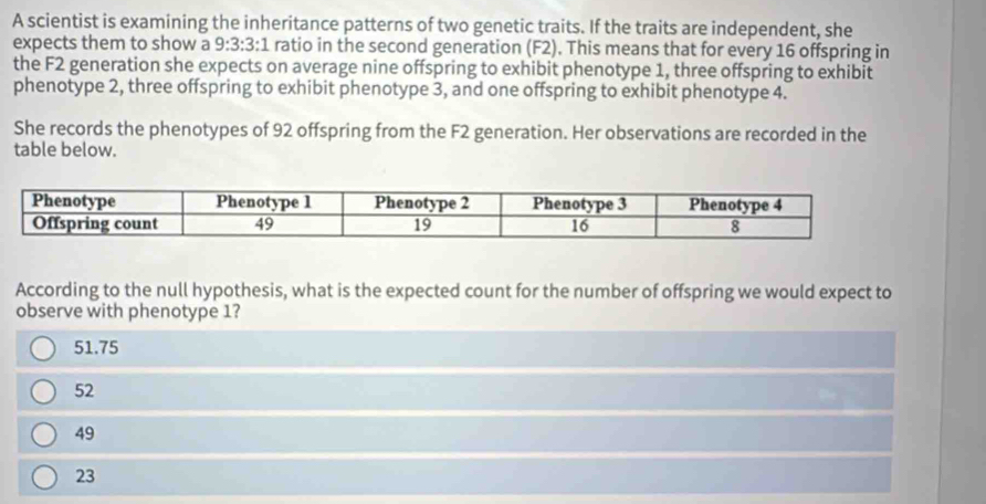 A scientist is examining the inheritance patterns of two genetic traits. If the traits are independent, she
expects them to show a 9:3:3:1 ratio in the second generation (F2). This means that for every 16 offspring in
the F2 generation she expects on average nine offspring to exhibit phenotype 1, three offspring to exhibit
phenotype 2, three offspring to exhibit phenotype 3, and one offspring to exhibit phenotype 4.
She records the phenotypes of 92 offspring from the F2 generation. Her observations are recorded in the
table below.
According to the null hypothesis, what is the expected count for the number of offspring we would expect to
observe with phenotype 1?
51.75
52
49
23