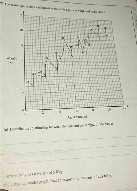 The scatter graph shows information about the ages and weights of some babies.
12
10
*
8
Weight 6
* 
(kg) 
*
4
×
2
2 4 6 8 10 12
Age (months) 
(a) Describe the relationship between the age and the weight of the babies. 
_ 
_ 
_ 
Another baby has a weight of 5.8kg
_ 
@ Using the scatter graph, find an estimate for the age of this baby.