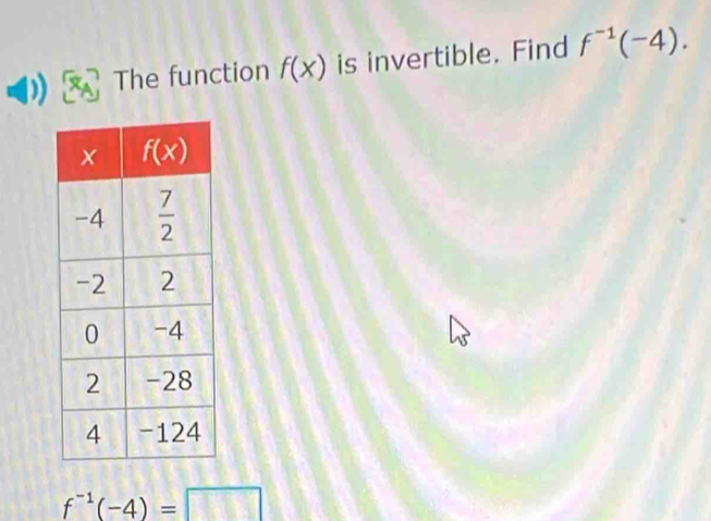 The function f(x) is invertible. Find f^(-1)(-4).
f^(-1)(-4)=□