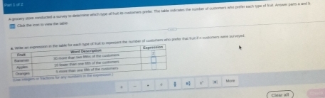 Pat I of 2 
A gronaey stome conducted a survey to detenine which type of trait its customers grefer. The table indicates the number of custoners who prefer each type of frut. Amower parts a and l 
Clck the n to vew the shn 
represent the number of contoiners who pneter that trut if i pustrimers ware pursoyed 
te ieg 
+ 
. + 1 r * Mare 
Clleair all