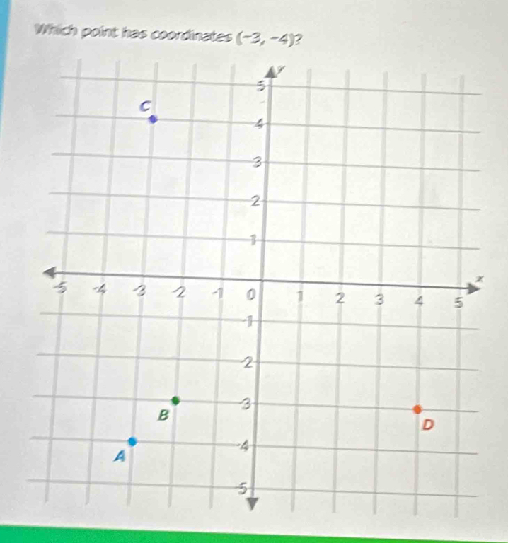 Which point has coordinates (-3,-4) 2