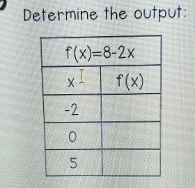 Determine the output: