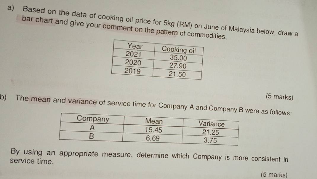 Based on the data of cooking oil price for 5kg (RM) on June of Malaysia below, draw a 
bar chart and give your comment on the pattern of commodities. 
(5 marks) 
b) The mean and variance of service time for Company A and Compare as follows: 
By using an appropriate measure, determine which Company is more consistent in 
service time. 
(5 marks)