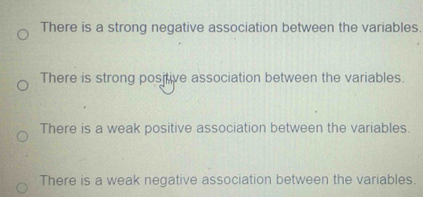 There is a strong negative association between the variables.
There is strong positive association between the variables.
There is a weak positive association between the variables.
There is a weak negative association between the variables.