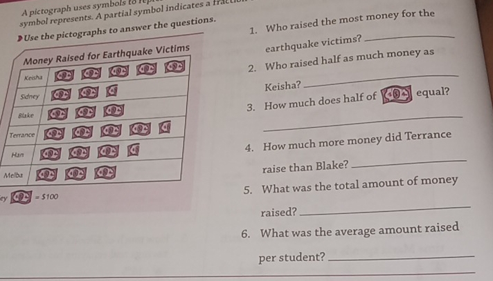 A pictograph uses symbol    
symbol represents. A partial symbol indicates a frac
1. Who raised the most money for the
_
Use the pictographs to answer the questions.
earthquake victims?
_
2. Who raised half as much money as
Keisha?
3. How much does half of (⑤4) equal?
_
4. How much more money did Terrance
raise than Blake?
_
M
_
ey △ □ =$100 5. What was the total amount of money
raised?
6. What was the average amount raised
per student?_
_