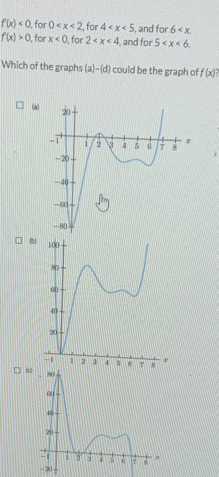 f'(x)<0</tex> , for 0 , for 4 , and for 6 .
f'(x)>0 , for x<0</tex> ), for 2 , and for 5 . 
Which of the graphs (a)-(d) could be the graph of f(x)
(a) 
(b) 
(c