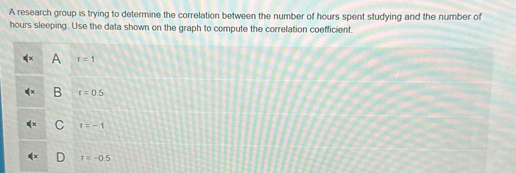 A research group is trying to determine the correlation between the number of hours spent studying and the number of
hours sleeping. Use the data shown on the graph to compute the correlation coefficient.
A r=1
B r=0.5
C r=-1
x r=-0.5