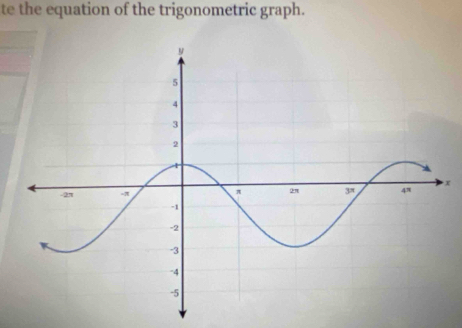 te the equation of the trigonometric graph.
x