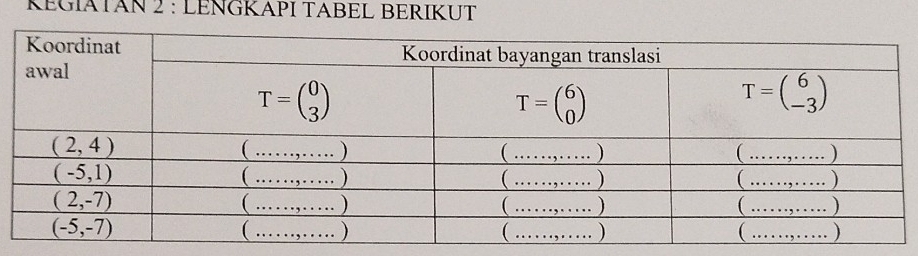 KÉGIATAN 2 : LENGKAPI TABEL BERIKUT