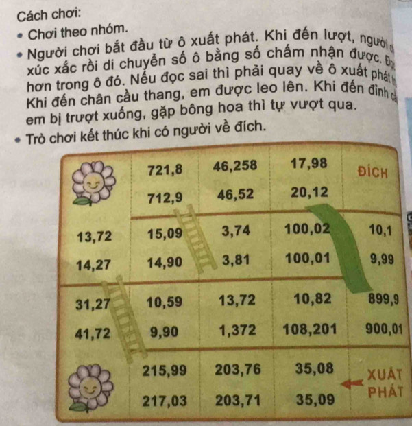 Cách chơi: 
Chơi theo nhóm. 
Người chơi bắt đầu từ ô xuất phát. Khi đến lượt, người 
xức xắc rồi di chuyển số ô bằng số chấm nhận được. Đị 
hơn trong ô đó. Nếu đọc sai thì phải quay về ô xuất phát 
Khi đến chân cầu thang, em được leo lên. Khi đến đình c 
em bị trượt xuống, gặp bông hoa thì tự vượt qua. 
Tngười về đích. 
9 
01 
T 
t