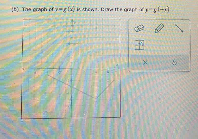 The graph of y=g(x) is shown. Draw the graph of y=g(-x). 
frac 3x □ endarray 
×