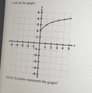 Look at the graph. 
epresents the graph?