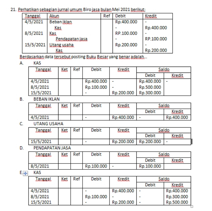 Perhatikan sebagian jurnal umum Biro jasa bulan Mei 2021 berikut;
Berdasarkan data tersebut posting Buku Besar yang benar adalah...
A. KAS
B. BEBAN IKLAN
C. UTANG USAHA
D. PENDAPATAN JASA
E. KAS