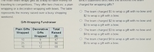 The math team wraps gis as a way to raise money to 
traveling to competitions. They offer two choices: a plain charged for wrapping gifts ?
wrapping or a decorative wrapping with bows. The table The team charged $1 to wrap a gift with no bow and
represents the money raised over a busy shopping $2 to wrap a gift with a bow.
weekend.
The team charged $2 to wrap a gift with no bow and
Gift-Wrapping Fundraiser $3 to wrap a gift with a bow.
The team charged $3 to wrap a gift with no bow and
$4 to wrap a gift with a bow.
The team charged $4 to wrap a gift with no bow and
$5 to wrap a qift with a bow.