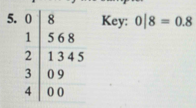 Key: 0|8=0.8