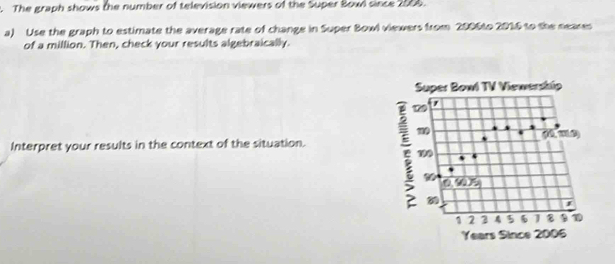 The graph shows the number of television viewers of the Super Bowl since 2006. 
a) Use the graph to estimate the average rate of change in Super Bowl viewers from 2006to 2016 to the neares 
of a million. Then, check your results algebraically. 
Super Bowi TV Viewership
1 7
10
Interpret your results in the context of the situation. 100
80
1
1 2 2 5 6 1 B
Years Since 2006