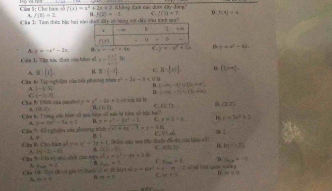 Họ và ten
_
Câu 1: Cho hàm số f(x)=x^2+2x+2 Khãng định nắc dưới đây đùng?
A. f(0)=2. B. f(2)=-3. C. f(3)=7 D. f(4)=6
Câu 2: Tam thức bậc hai nài đây có băng xét dầu như hình sau?
A. y=-x^2-2x. B. y=-x^2+4x C. y=-x^2+2x D. y=x^2-4x.
Cân 3: Tập xác định của hàn số y= (x+1)/x-1  là
A. B: p B -1 . C Rvee  ± 1 . D. (b,+∈fty ).
B.
Cáo 4: Tập nghiệm của bái phương trình x^2-2x-3<0</tex> là
B. (-∈fty ,-1)∪ [3,+∈fty )
A.  -1,3
C. (-1,3)
D. (-∈fty ;-1)∪ (3;+∈fty )
Cãu 5: Đình của parabol y=x^2-2x+3 có toạ độ là
A. (0,2)
B (1,2)
D.
C. (2;1), (2,0)
Cầu 6: Trong các hàm số sau hàm số nao là hàm số bậc hai?
A. y=0x^2-3x+1 B. y=x^3-3x^2-5 C. y=2-x D, y=3x^2+2.
Câu 7: So nghiệm của phương trình sqrt(x^2+4x-1)=x-3.1△ D. 2
A. 0 . B. 1
C. Vô số
Câu 8: Cho hàm số y=x^2-3x+1 Điểm nào sau đây thuộc đổ thị của hàm số?
A. D(-2;-4) B. C(1,-3) C. A(0;2) D. B(-1,5).
Cās 9 Giả tị nhó nhất của hàm số y=x^2-4x+5 là
A. y_min=2
B v_min=1
C. r_min=0.
D. x_min=-2.
f àn 10:130 n tát có giả trị tham số m đề hàm số x=mx^2+x-m-2 có bé lǎn quay xuống
D. m≤ 0
A. m>0
B. m=0
C. m<0,
ardy°