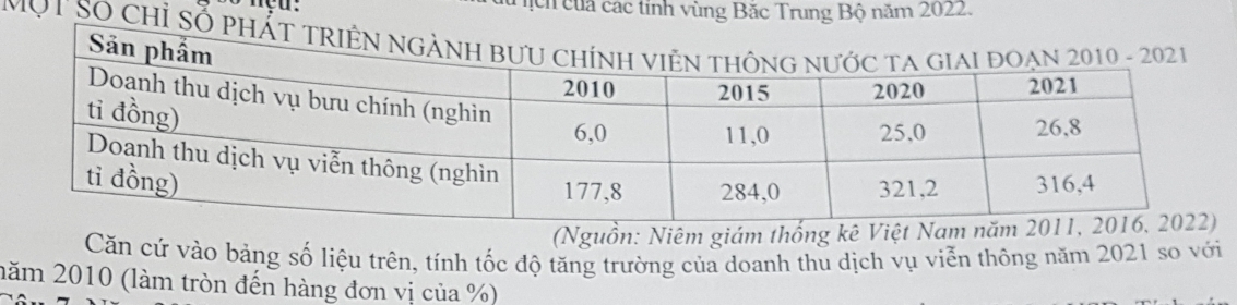 ịch của các tỉnh vùng Băc Trung Bộ năm 2022. 
Một Số chỉ Số 
(Nguồn: Niêm giám thống kê Việt Nam 
Căn cứ vào bảng số liệu trên, tính tốc độ tăng trường của doanh thu dịch vụ viễn thông năm 2021 so với 
năm 2010 (làm tròn đến hàng đơn vị của %)