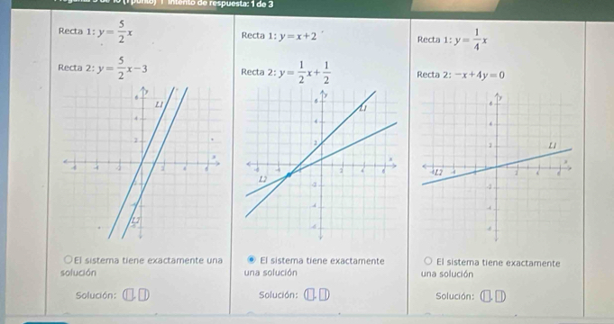 intento de respuesta: 1 de 3
Recta 1:y= 5/2 x Recta 1:y=x+2 Recta 1:y= 1/4 x
Recta 2: y= 5/2 x-3 Recta 2 :: y= 1/2 x+ 1/2  Recta 2: -x+4y=0

El sistema tiene exactamente una El sistema tiene exactamente El sistema tiene exactamente
solución una solución una solución
Solución: □ ,□ ) Solución: Solución: