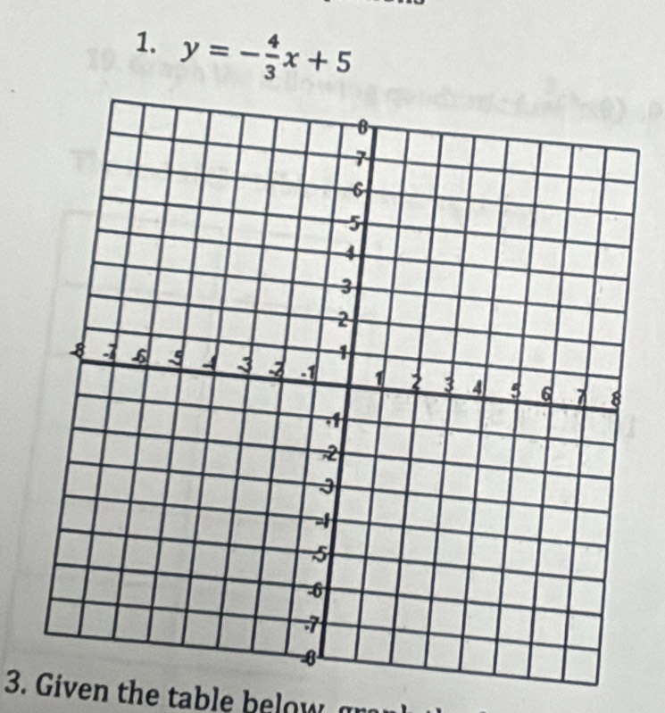 y=- 4/3 x+5
3. Given the table below a