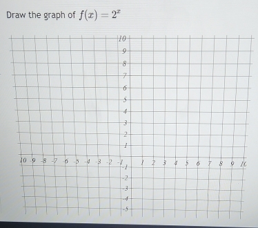 Draw the graph of f(x)=2^x