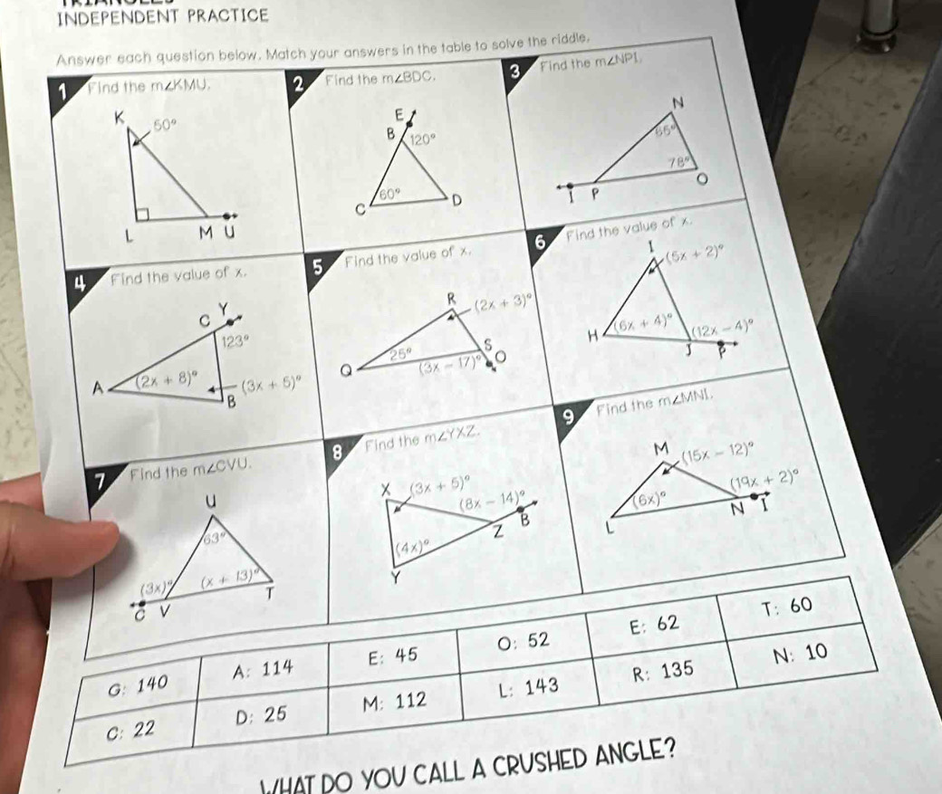 INDEPENDENT PRACTICE
Answer each question below, Match your answers in the table to solve the riddle,
1 Find the m∠ KMU. 2 Find the m∠ BDC. 3 Find the m∠ NPI
N
K. 50°
E
B 120°
66°
78°
。
60°
C D
1 P
L M u
1 (5x+2)^circ 
4 Find the value of x. 5 Find the value of x. 6 Find the value of x.
Y
R (2x+3)^circ 
C
123°
s H (6x+4)^circ  (12x-4)^circ 
25°
A (2x+8)^circ  (3x+5)^circ  Q (3x-17)^circ  J
B
9 Find the m∠ MNI. 
7 Find the m∠ CVU. 8 Find the m∠ YXZ
M (15x-12)^circ 
(3x+5)^circ 
(19x+2)^circ 
u
(8x-14)^circ 
(6x)^circ  N 1
63°
Z
B L
(4x)^circ 
(3x)^circ  (x+13)^2
Y
T
C v
T: 60
A: 114 E： 45 O： 52 E: 62
N: 10
G： 140
C: 22 D: 25 M: 112 L： 143 R: 135
WHAT DO YOV CALL A CRUSHED ANGLE?