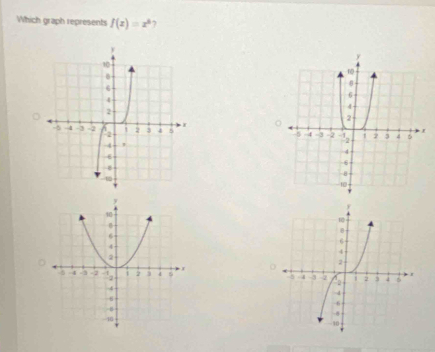 Which graph represents f(x)=x^6 ?