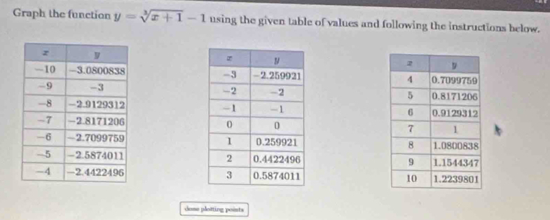 Graph the function y=sqrt[3](x+1)-1 using the given table of values and following the instructions below. 







dome plotting points