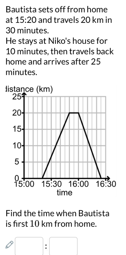 Bautista sets off from home
at 15:20 and travels 20 km in
30 minutes.
He stays at Niko's house for
10 minutes, then travels back
home and arrives after 25
minutes.
d
Find the time when Bautista
is first 10 km from home.
: