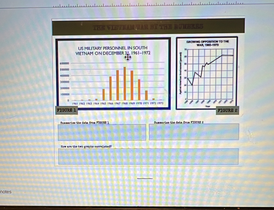 The vietham van bĩ the nimbers 
Sunmarize the data from FIGURE 1 Summarize the data from FIGURZ 2 
How are the two graphs correlated? 
notes