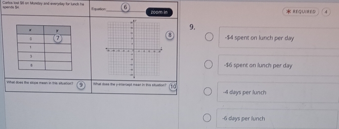 spends $4. Carlos lost $6 on Monday and everyday for lunch he Equation 6 4
zoom in * REQUIRED
9.
8
- $4 spent on lunch per day
- $6 spent on lunch per day
What does the siope mean in this situation? 9 What does the y-intercept mean in this situation? 10
-4 days per lunch
-6 days per lunch