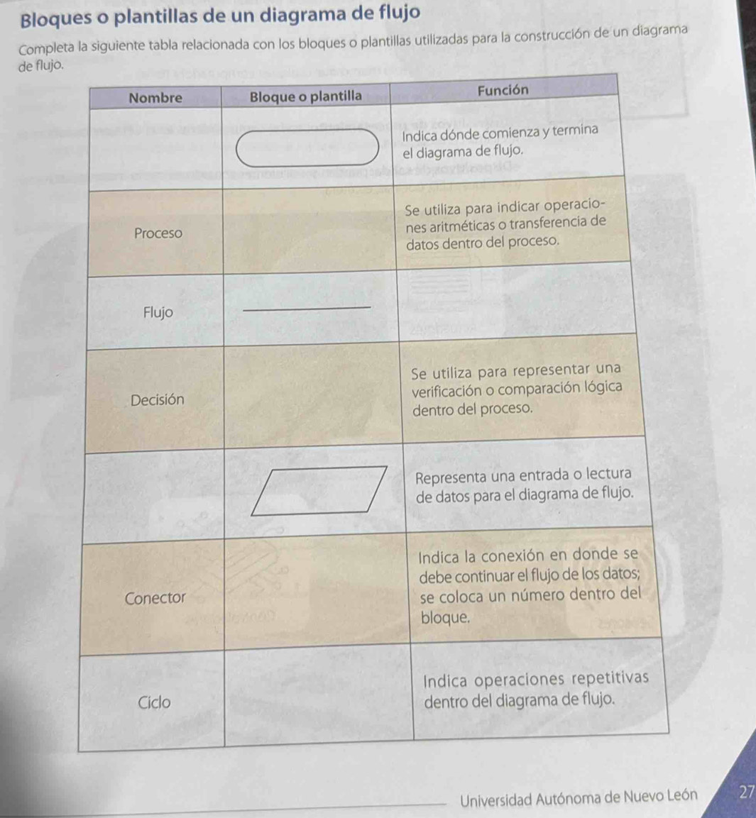 Bloques o plantillas de un diagrama de flujo 
Completa la siguiente tabla relacionada con los bloques o plantillas utilizadas para la construcción de un diagrama 
de fluj 
Universidad Autónoma de Nuevo León 27