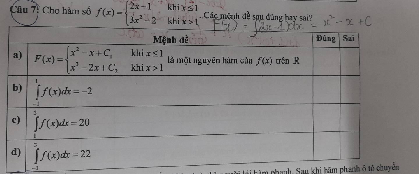 Cho hàm số f(x)=beginarrayl 2x-1khix≤ 1 3x^2-2khix>1endarray. Các mệnh đề sau đúng hay sai?
lá i h ã m phạnh, Sau khi hãm phanh ô tô chuyên