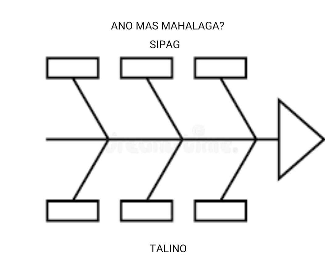 ANO MAS MAHALAGA?