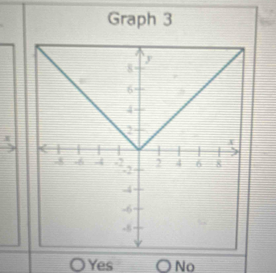 Graph 3
○Yes No
o