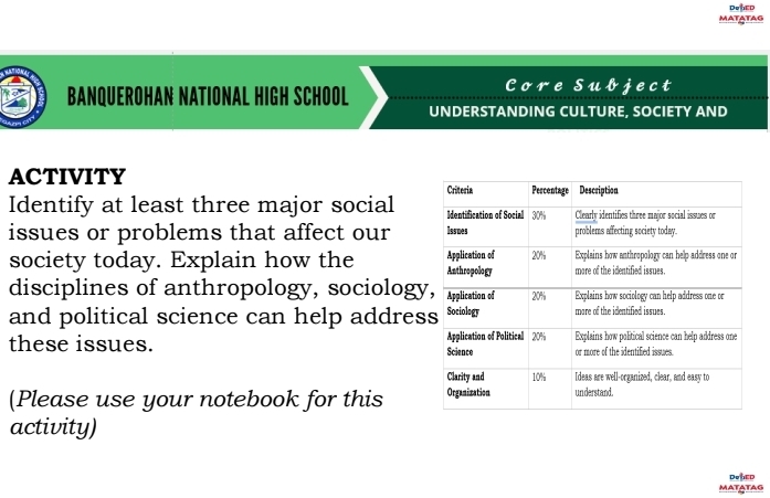 DobED 
MATATAG 
Core Subject 
BANQUEROHAN NATIONAL HIGH SCHOOL UNDERSTANDING CULTURE, SOCIETY AND 
ACTIVITY 
Identify at least three major social 
issues or problems that affect our 
society today. Explain how the 
disciplines of anthropology, sociology 
and political science can help addres 
these issues. 
(Please use your notebook for this 
activity) 
DebED