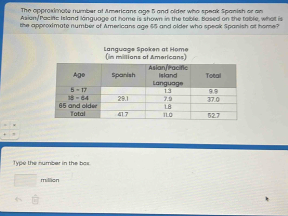 The approximate number of Americans age 5 and older who speak Spanish or an 
Asian/Pacific Island language at home is shown in the table. Based on the table, what is 
the approximate number of Americans age 65 and older who speak Spanish at home? 
Language Spoken at Home 
- 
+ π 
Type the number in the box.
□ million
 n/[11] 