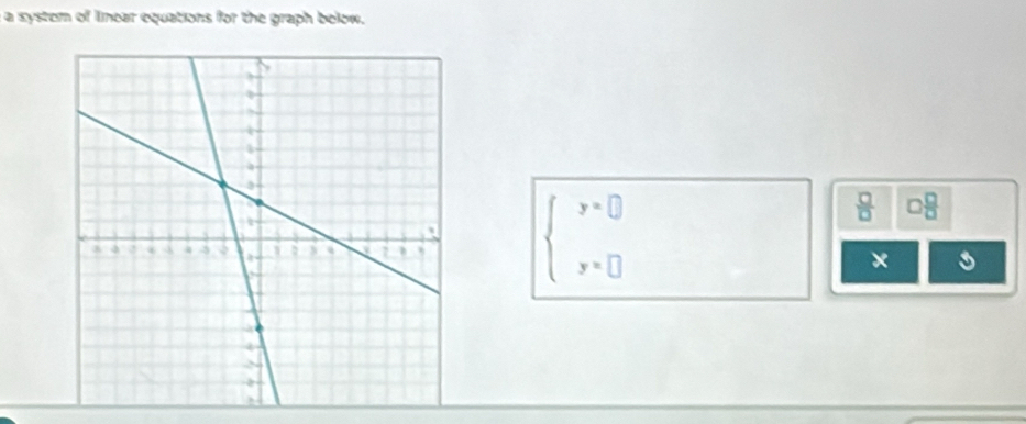 a system of lincar equations for the graph below.
beginarrayl y=□  y=□ endarray.
 □ /□   □  □ /□  