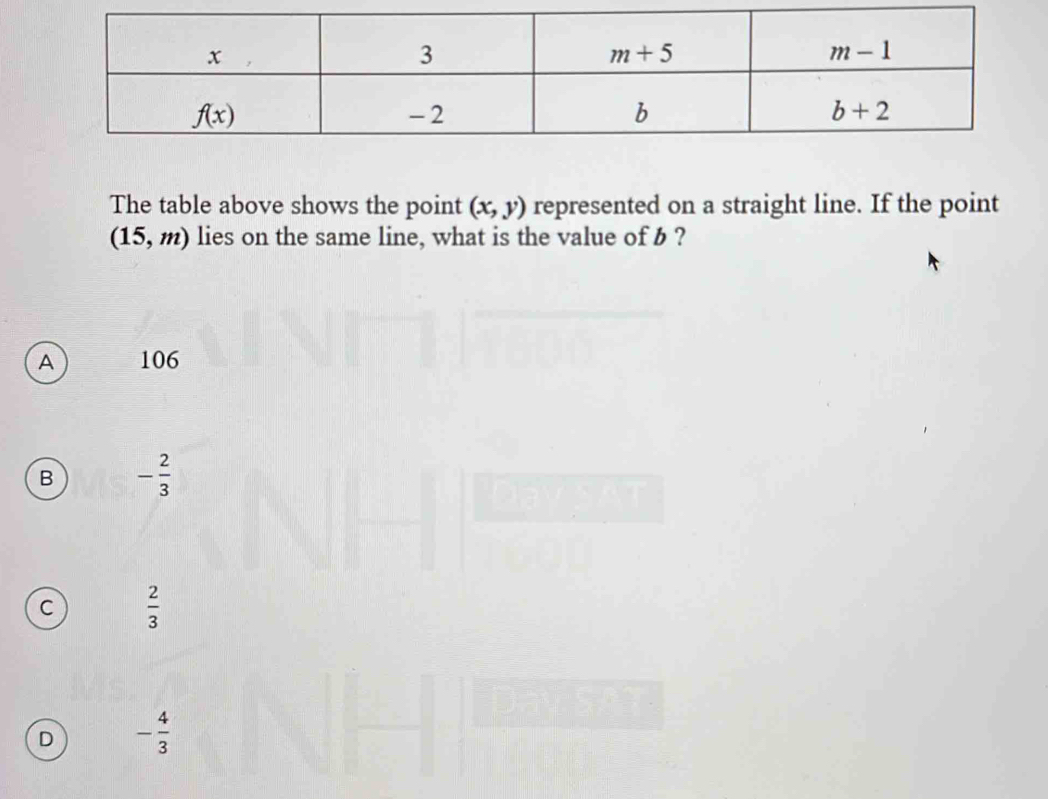 Solved: The table above shows the point (x,y) represented on a straight ...