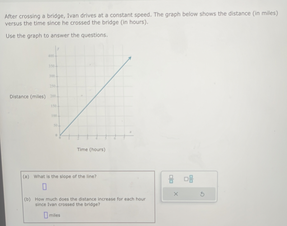 After crossing a bridge, Ivan drives at a constant speed. The graph below shows the distance (in miles) 
versus the time since he crossed the bridge (in hours). 
Use the graph to answer the questions. 
Distance (miles) 
Time (hours) 
(a) What is the slope of the line?
 □ /□   □  □ /□  
× 
(b) How much does the distance increase for each hour
since Ivan crossed the bridge?
miles