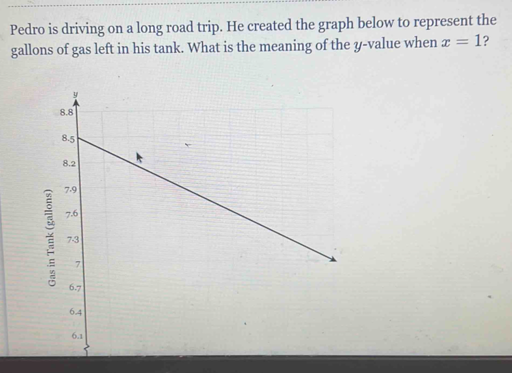 Pedro is driving on a long road trip. He created the graph below to ...